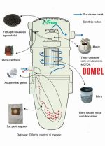 Aspirator centralizat Puma Master 1.9 cu furtun 9m și maner On/Off 💨🏠 - imagine 2